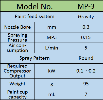 mp-3