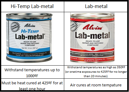 High Temp Lab Metal 14 oz & 1 Pint Solvent (LQ#40) | Emerald Coatings