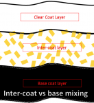 intercoat vs base